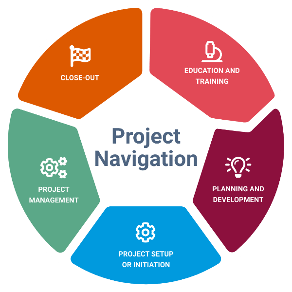 Project Navigation