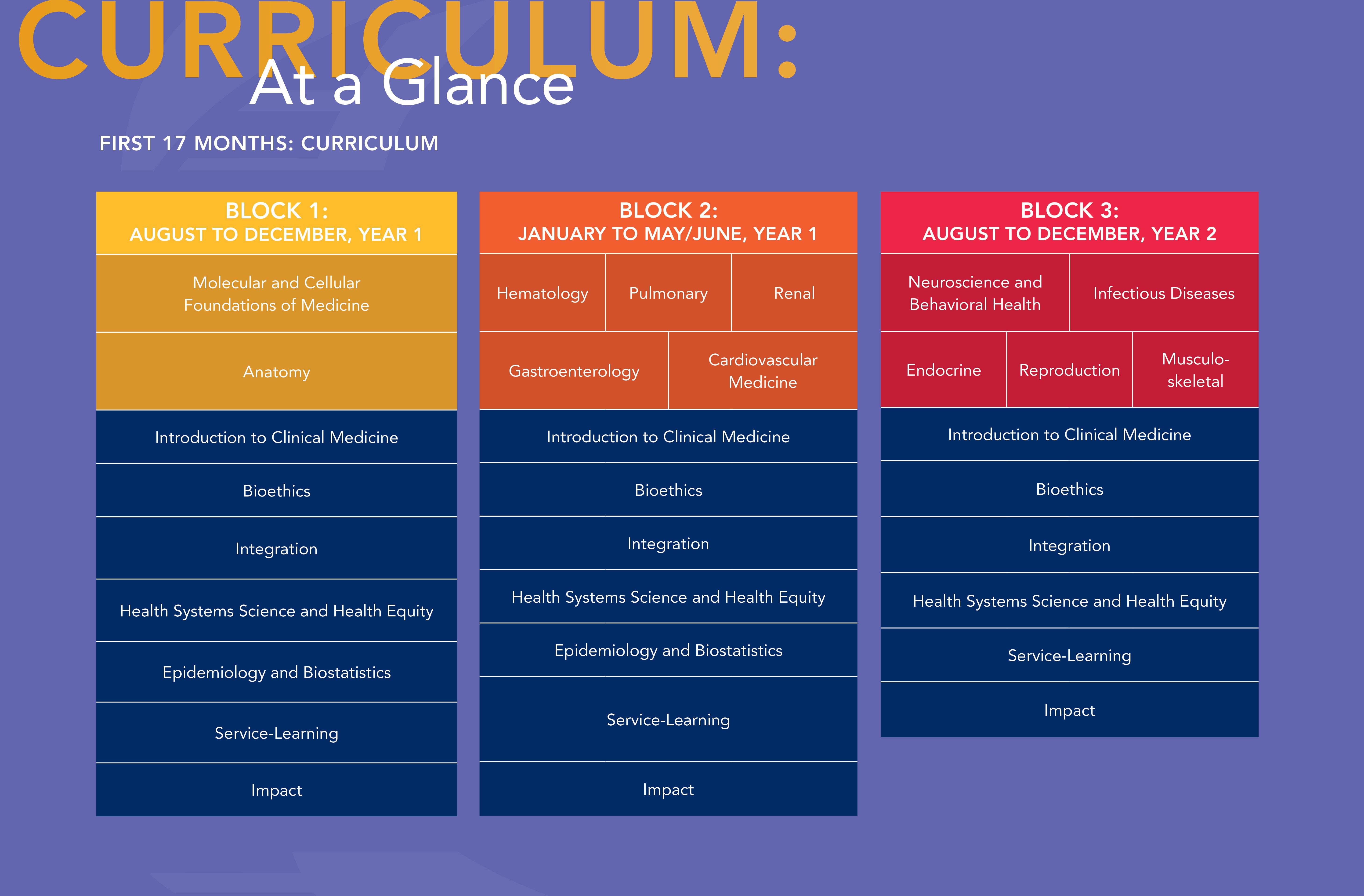 Curriculum Guide - Block